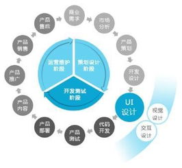 互聯網零售產品開發中UI設計師與程序員的協作之道