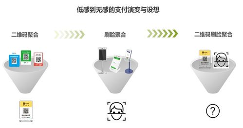 互聯網零售下的支付產品 經典玩法與創新實踐